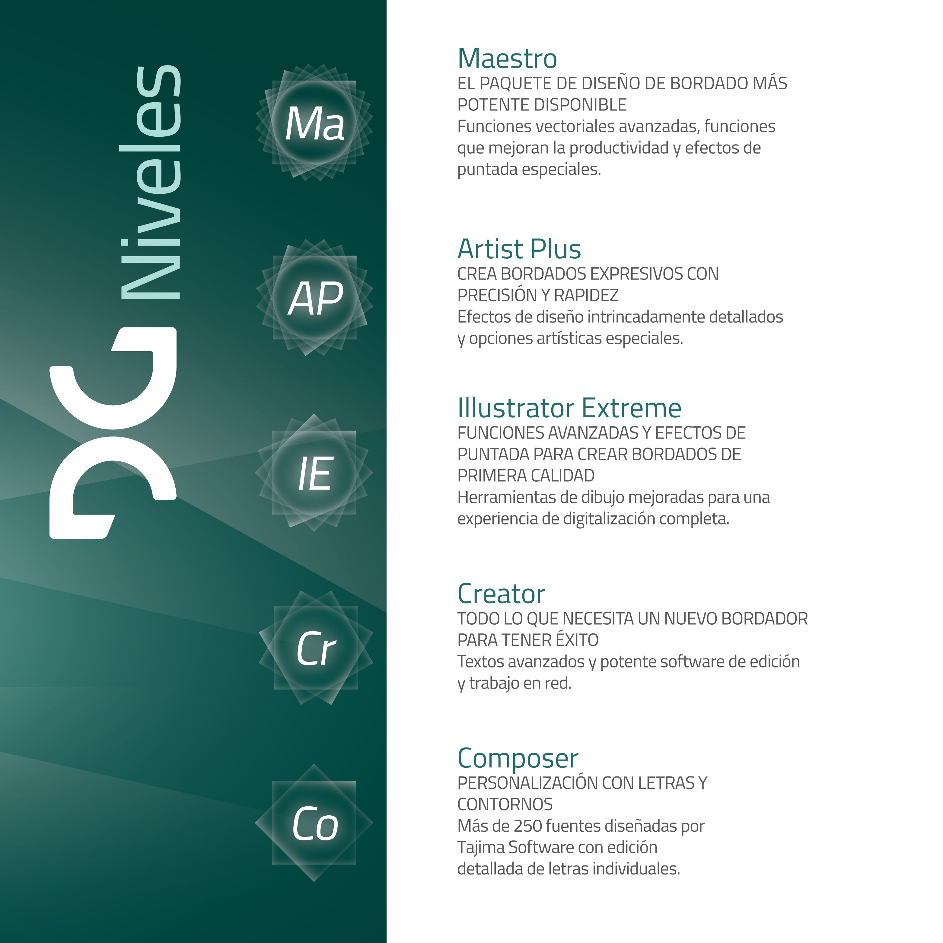 Software de Bordado Tajima DG17